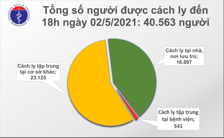 cac ly chieu 2
